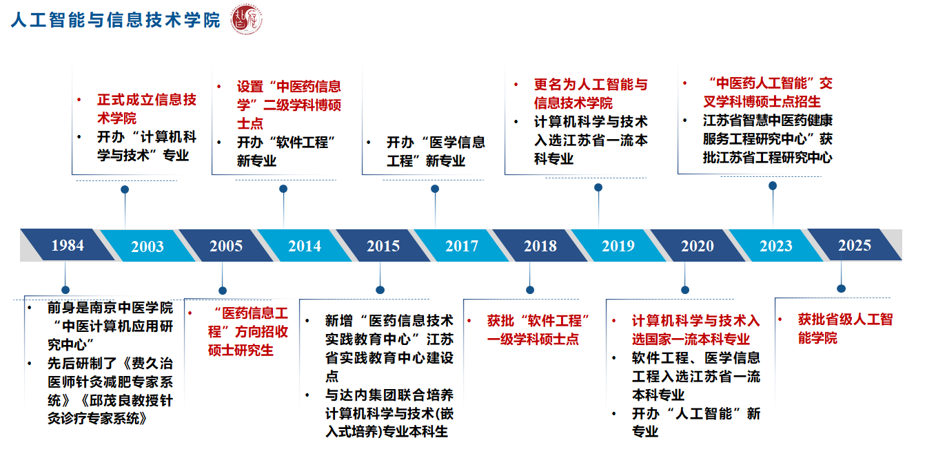 公司发展历程